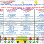 CHƯƠNG TRÌNH KHUNG PHÂN PHỐI NỘI DUNG.  KHỐI MẪU GIÁO NHỠ (4-5 TUỔI). CHỦ ĐIỂM 4:“MÔI TRƯỜNG SỐNG CỦA CÁC CON VẬT”